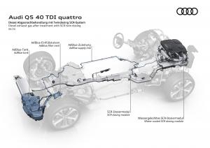 Audi Q5 40 TDI Quattro S-Line 2020 года  (WW)